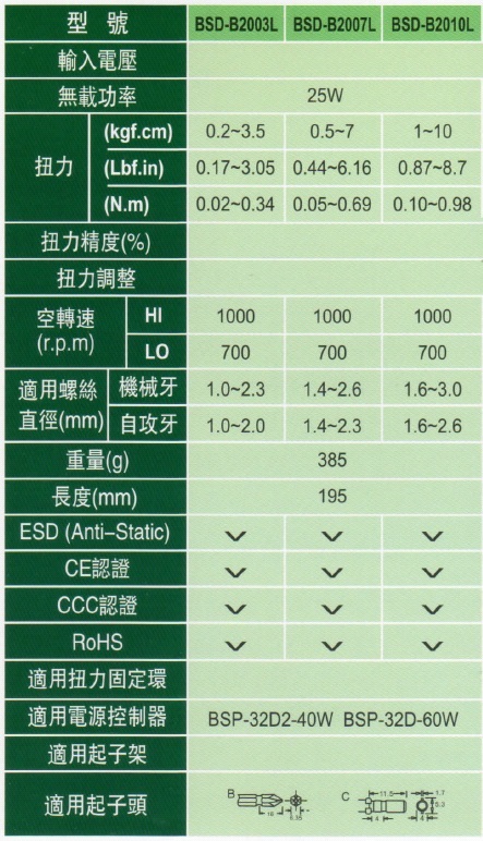 商品放大圖一