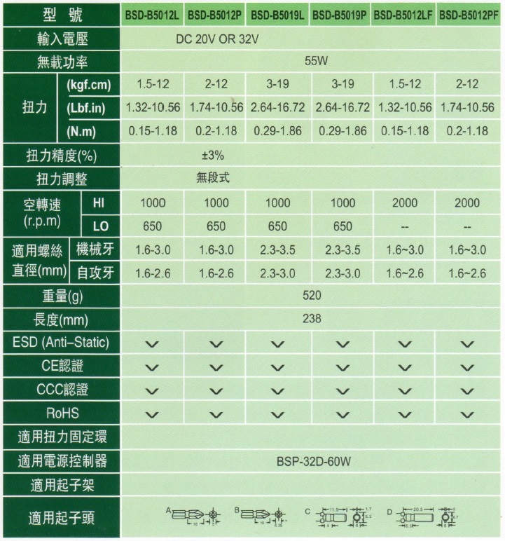 商品放大圖一