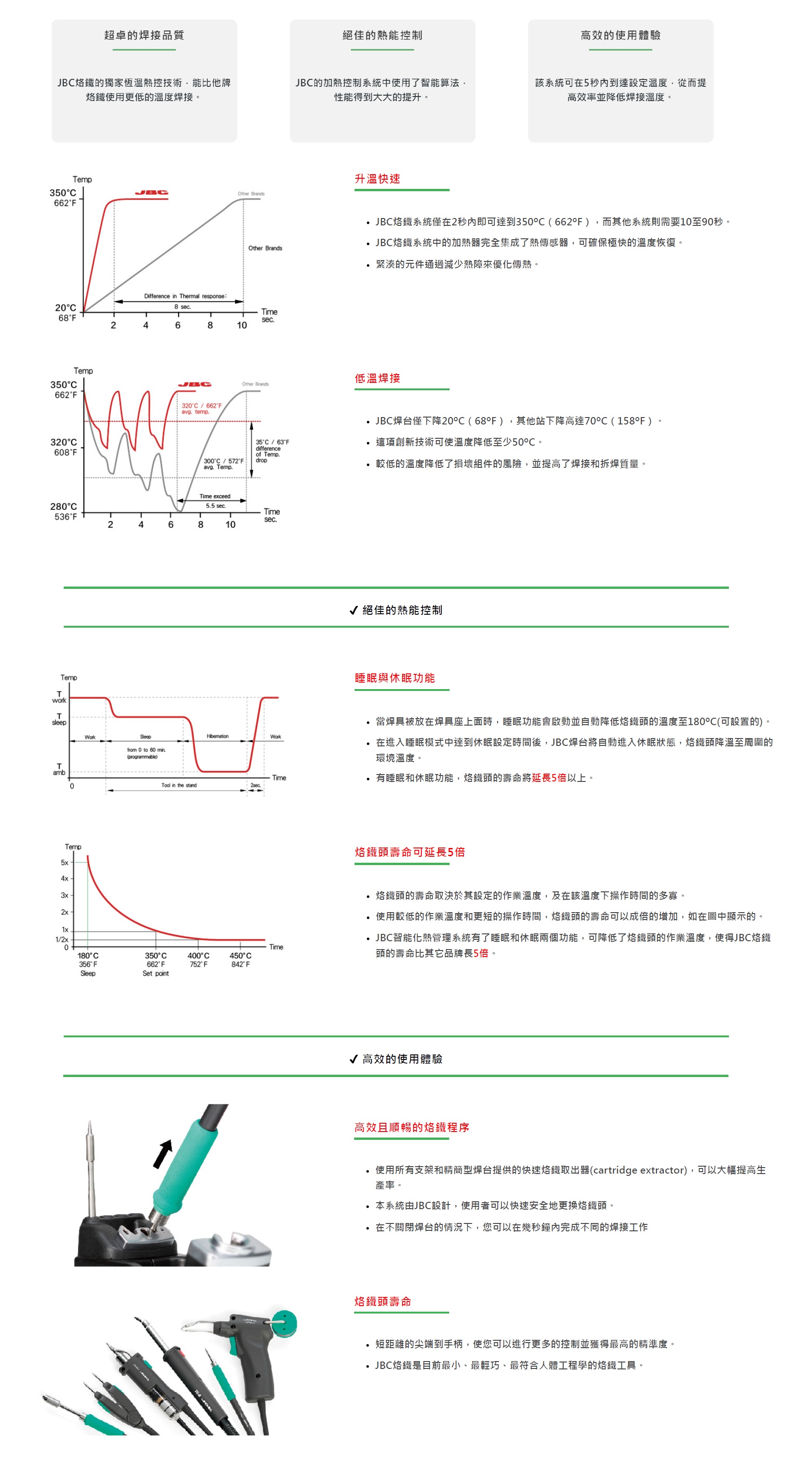 商品放大圖一