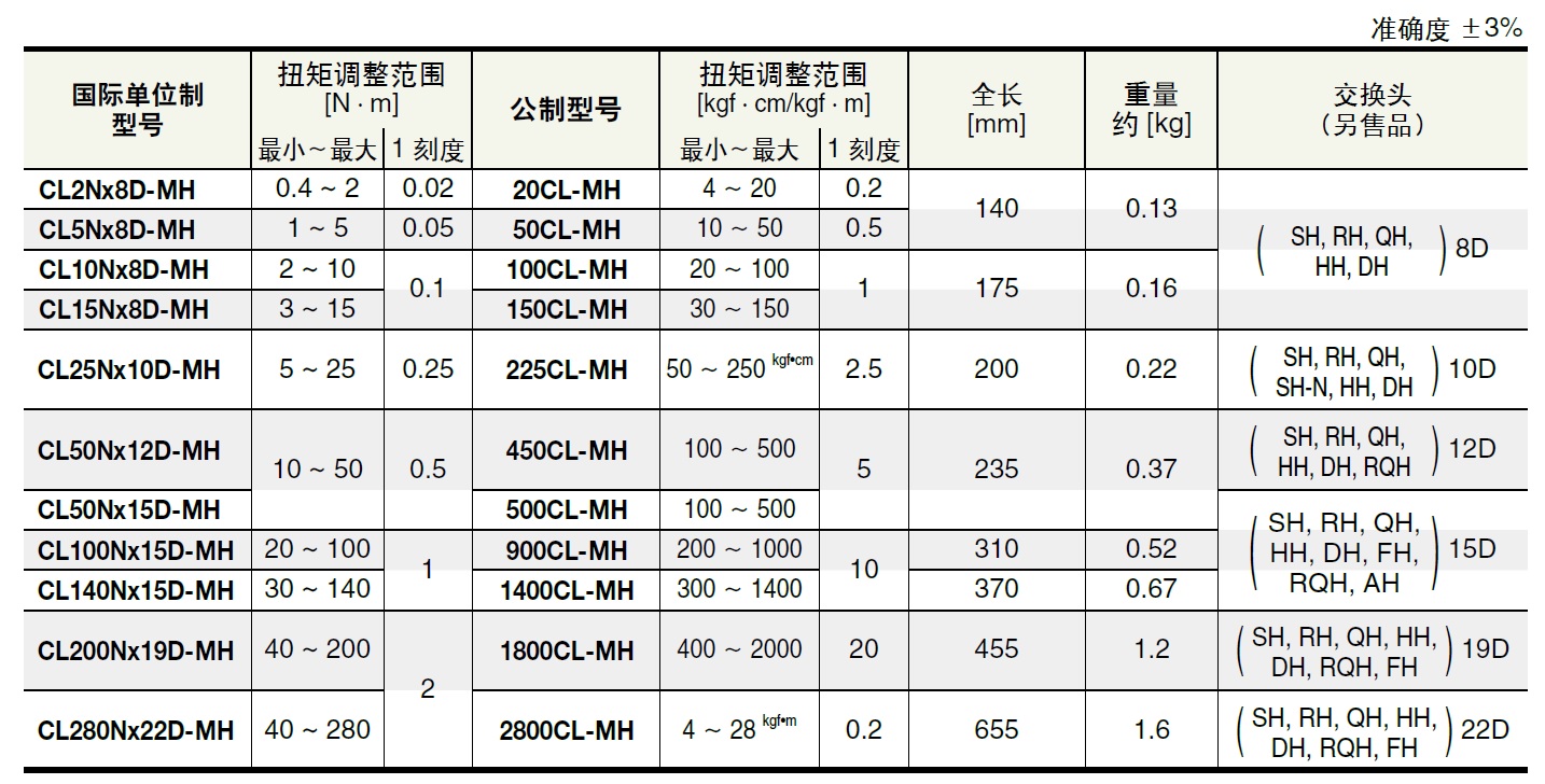 商品放大圖一