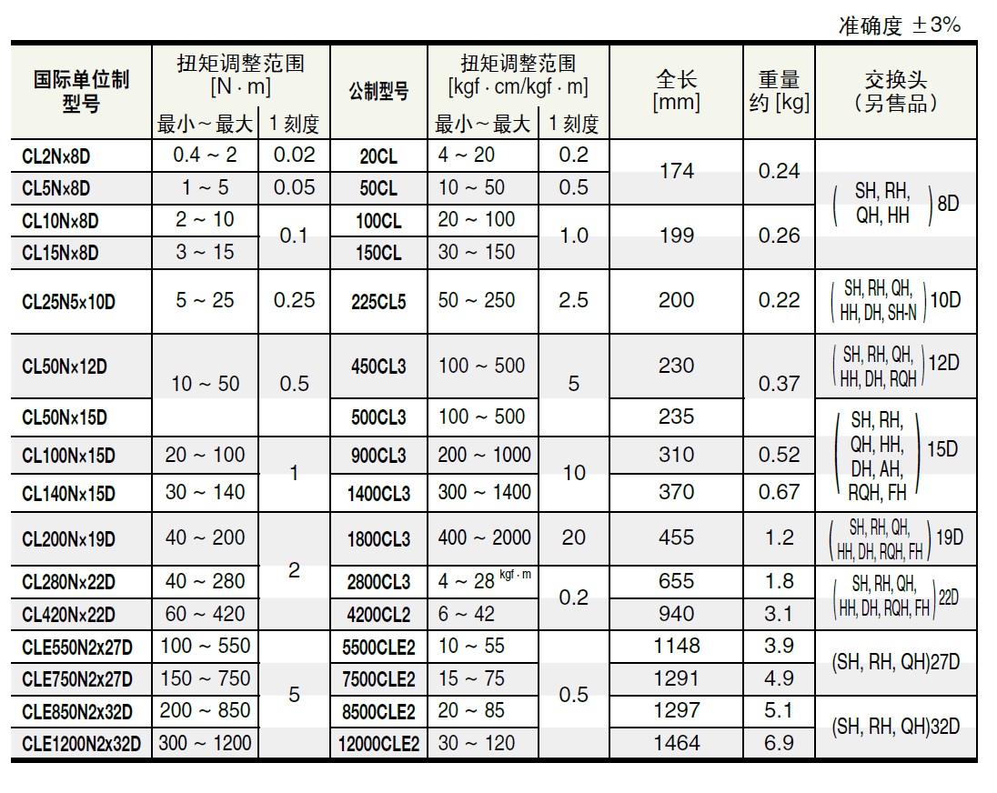商品放大圖一