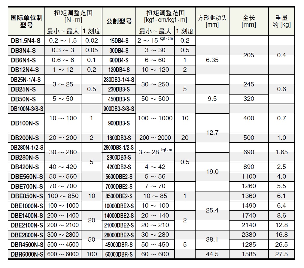 商品放大圖一