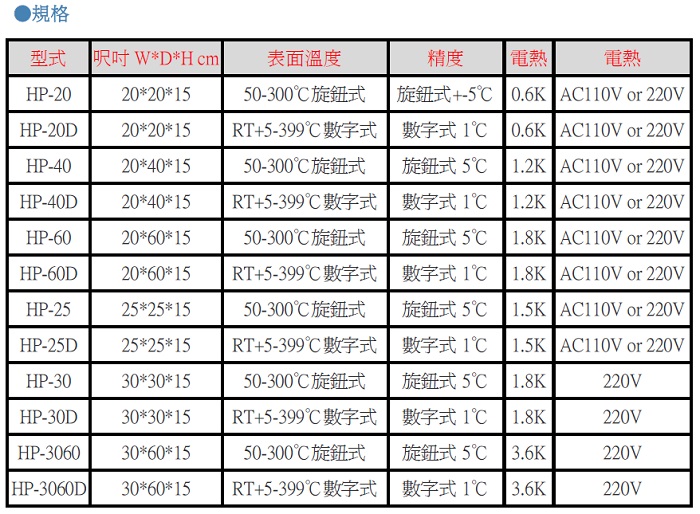商品放大圖一