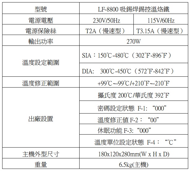 商品放大圖一