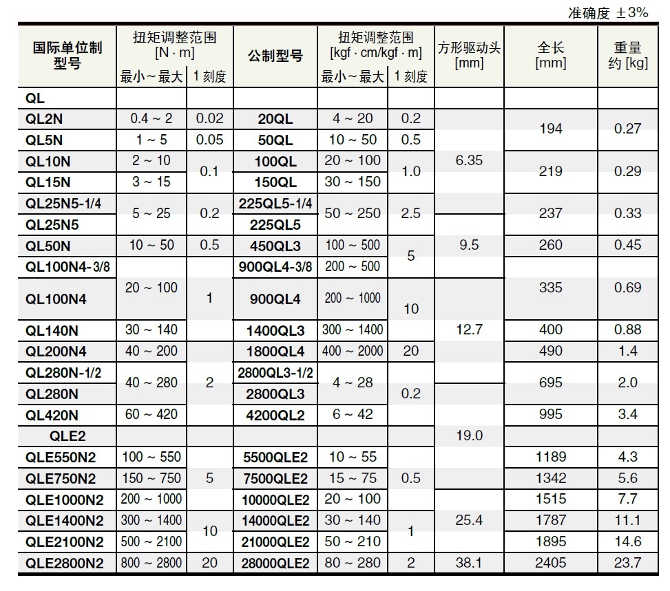 商品放大圖一