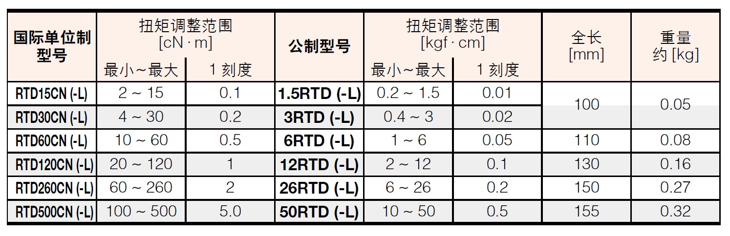 商品放大圖一