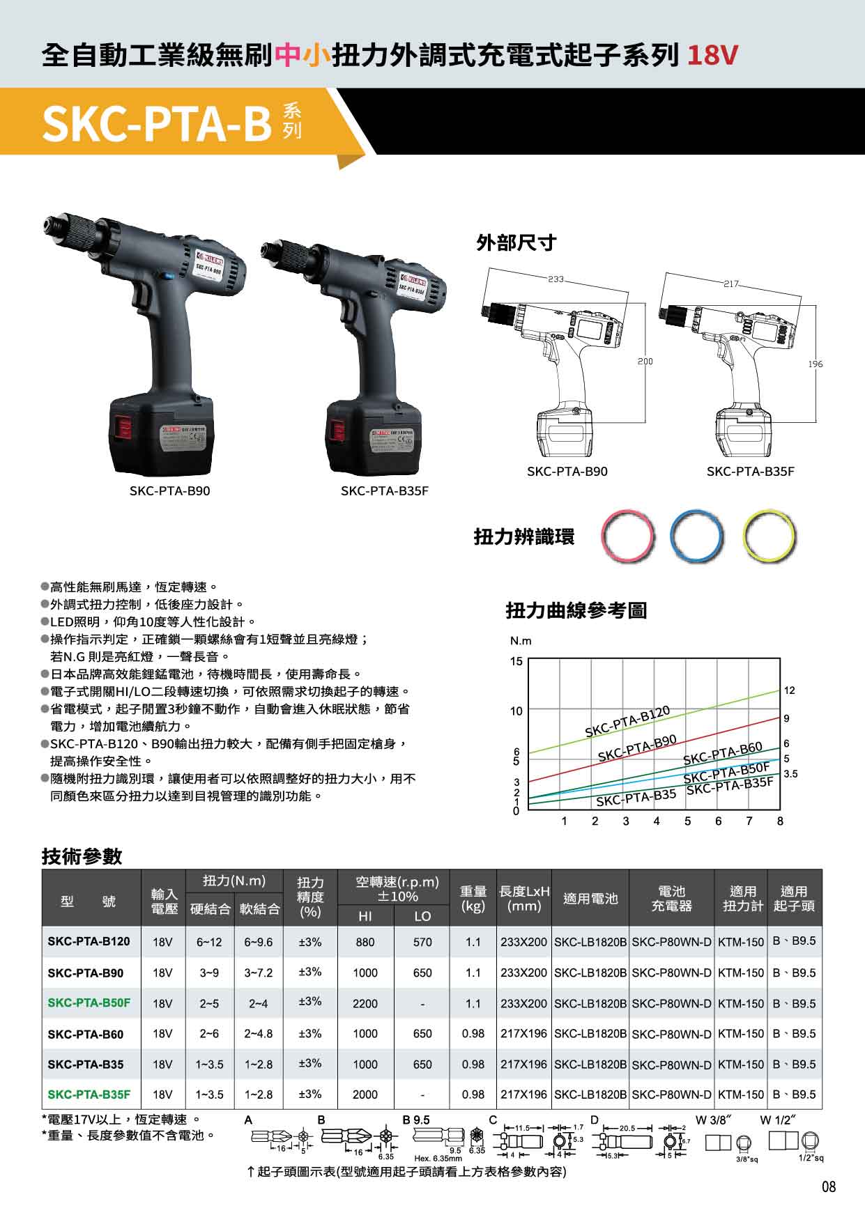 商品放大圖一