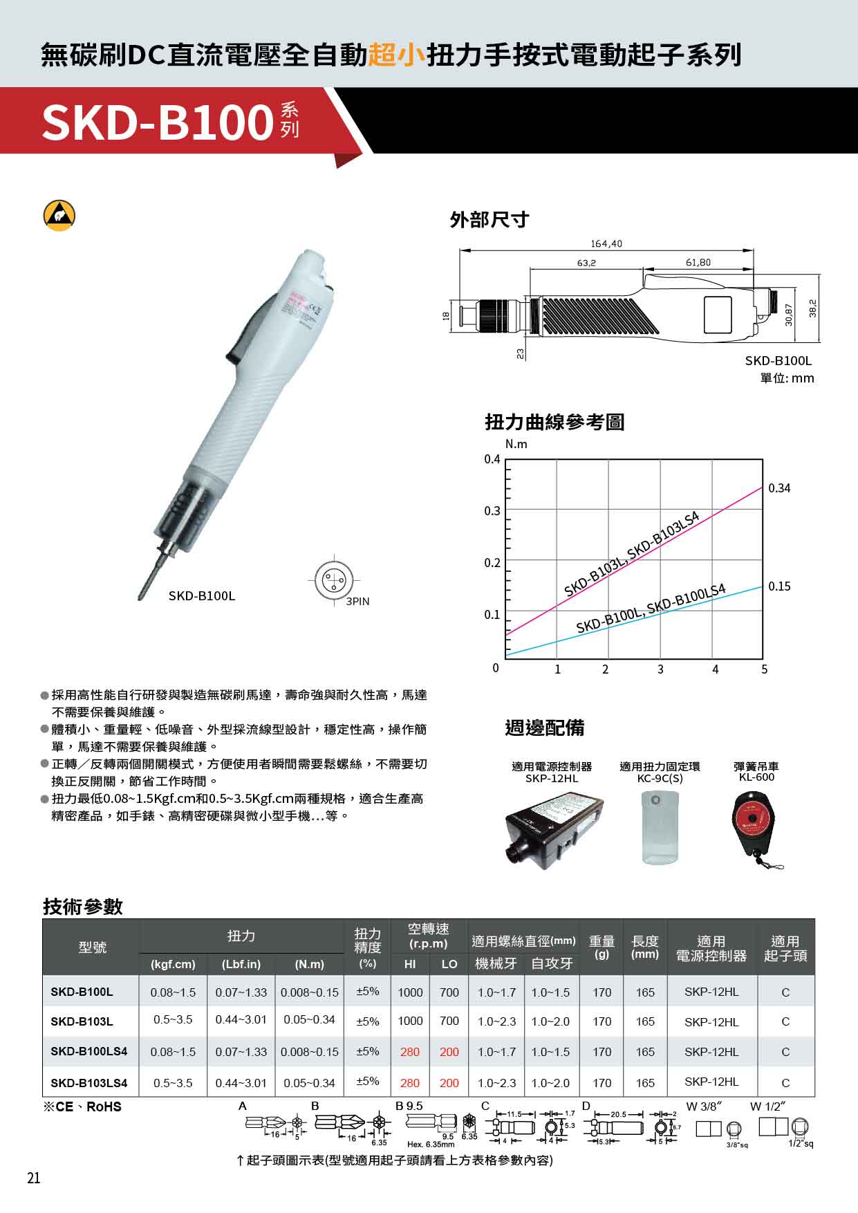 商品放大圖一