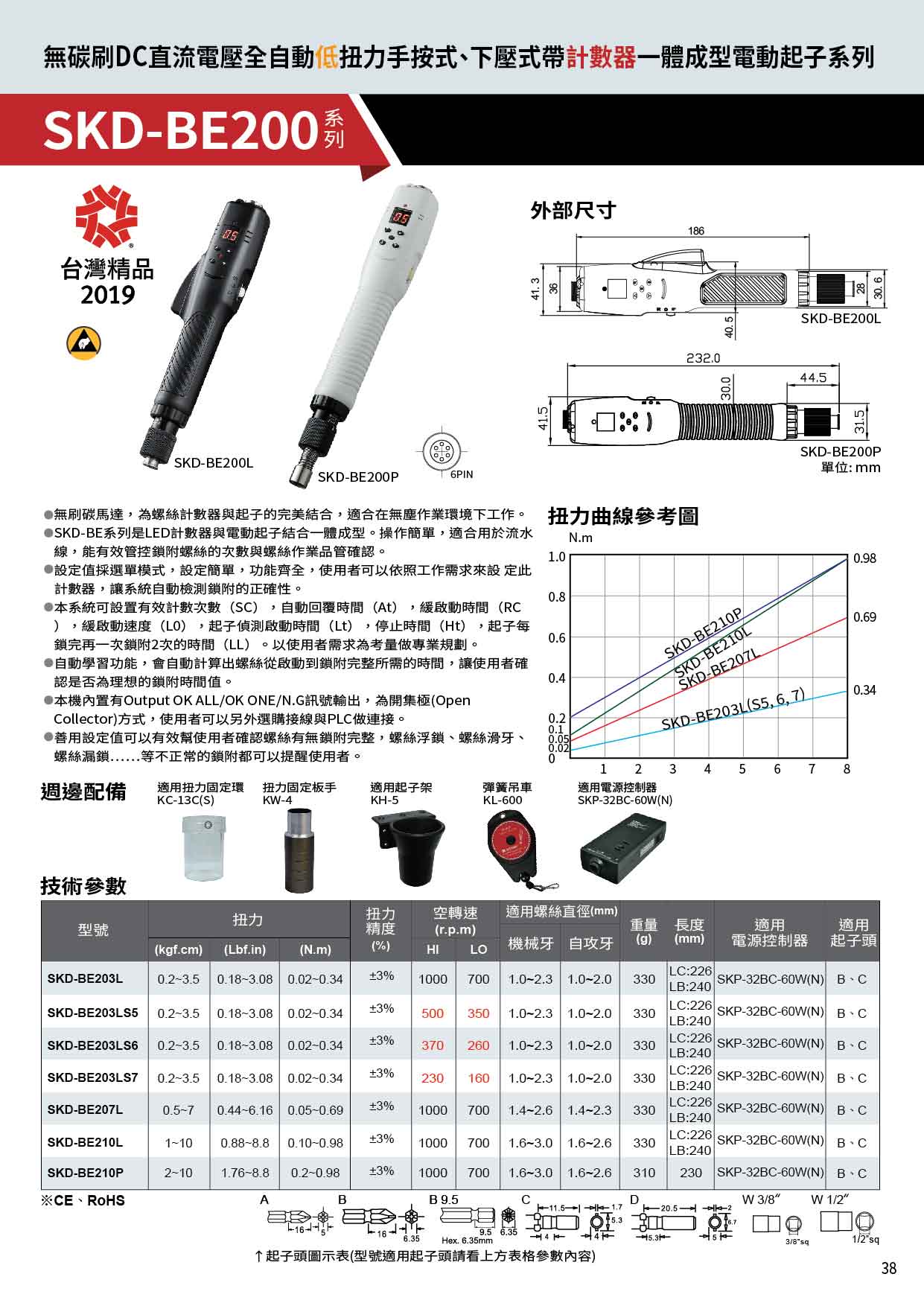 商品放大圖一