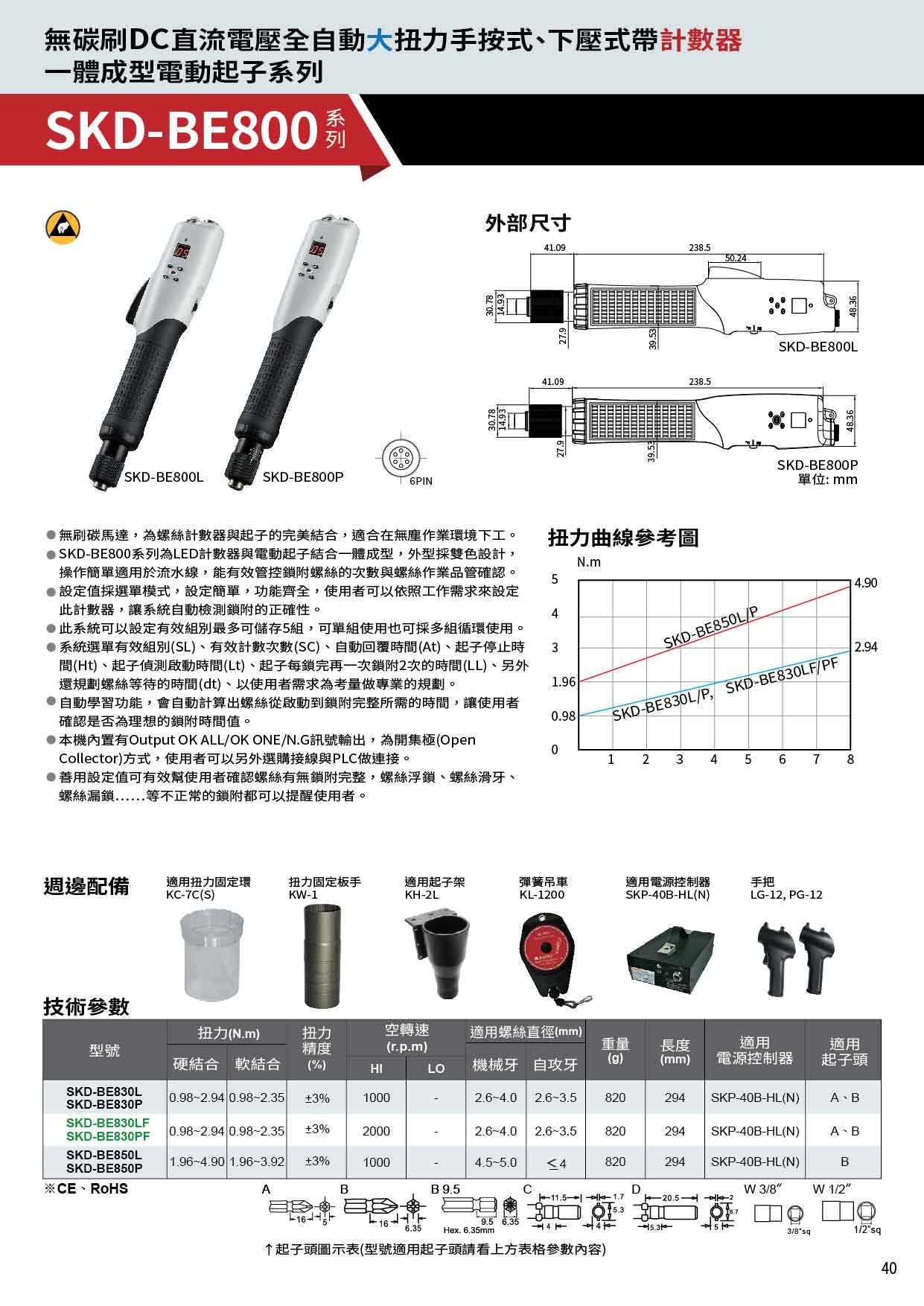 商品放大圖一