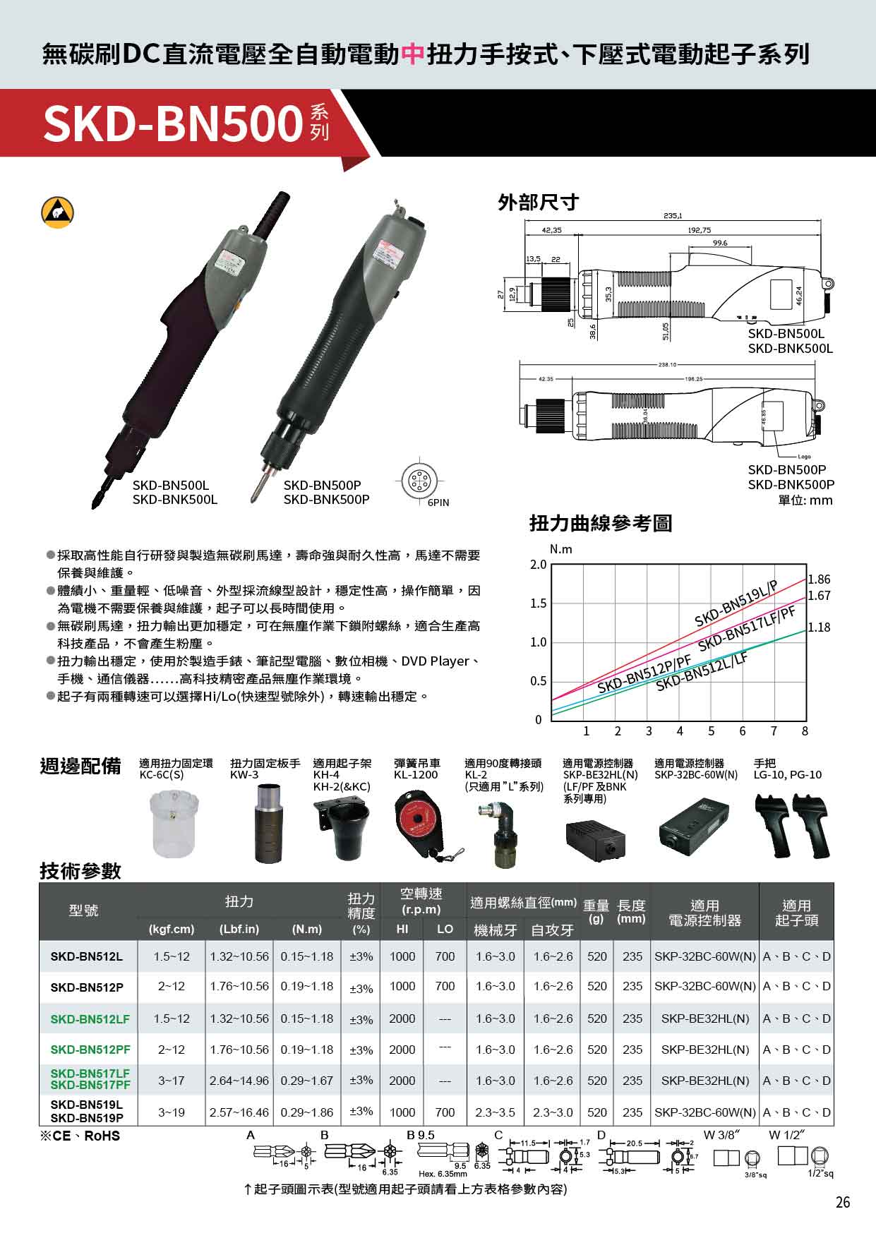 商品放大圖一