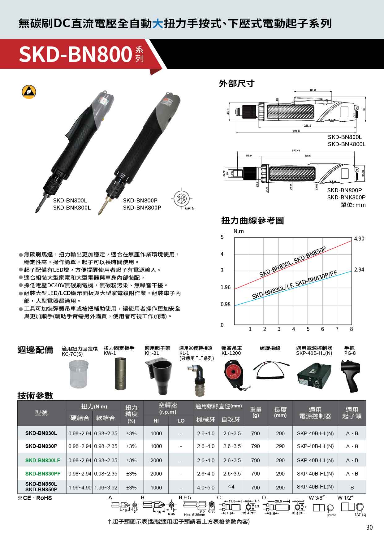 商品放大圖一