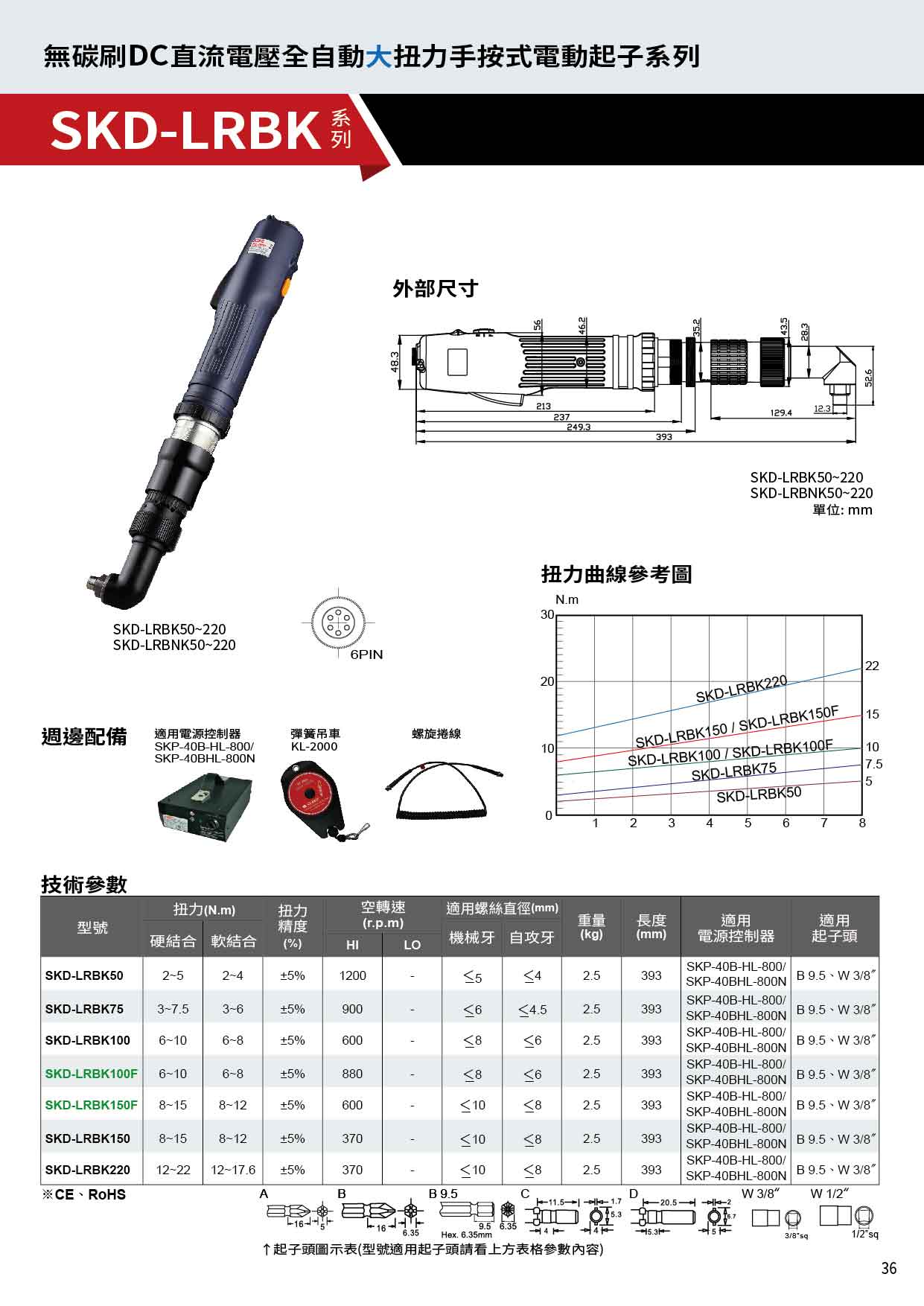 商品放大圖一