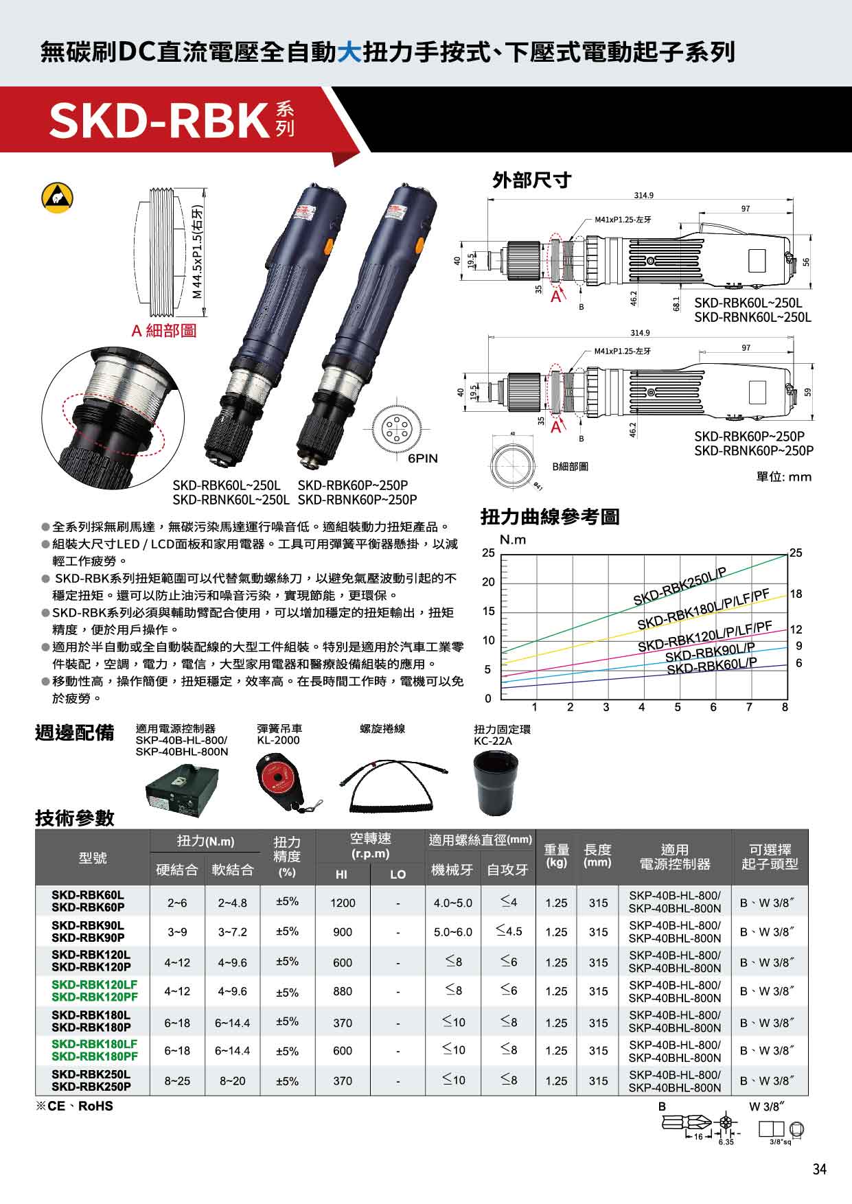 商品放大圖一