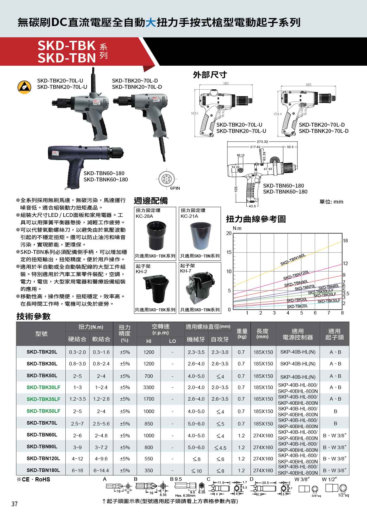 商品放大圖一