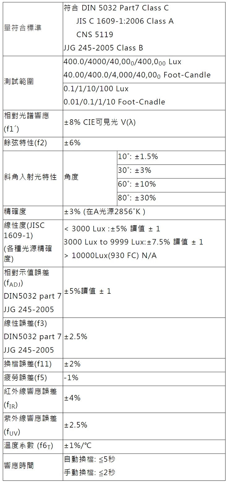 商品放大圖一