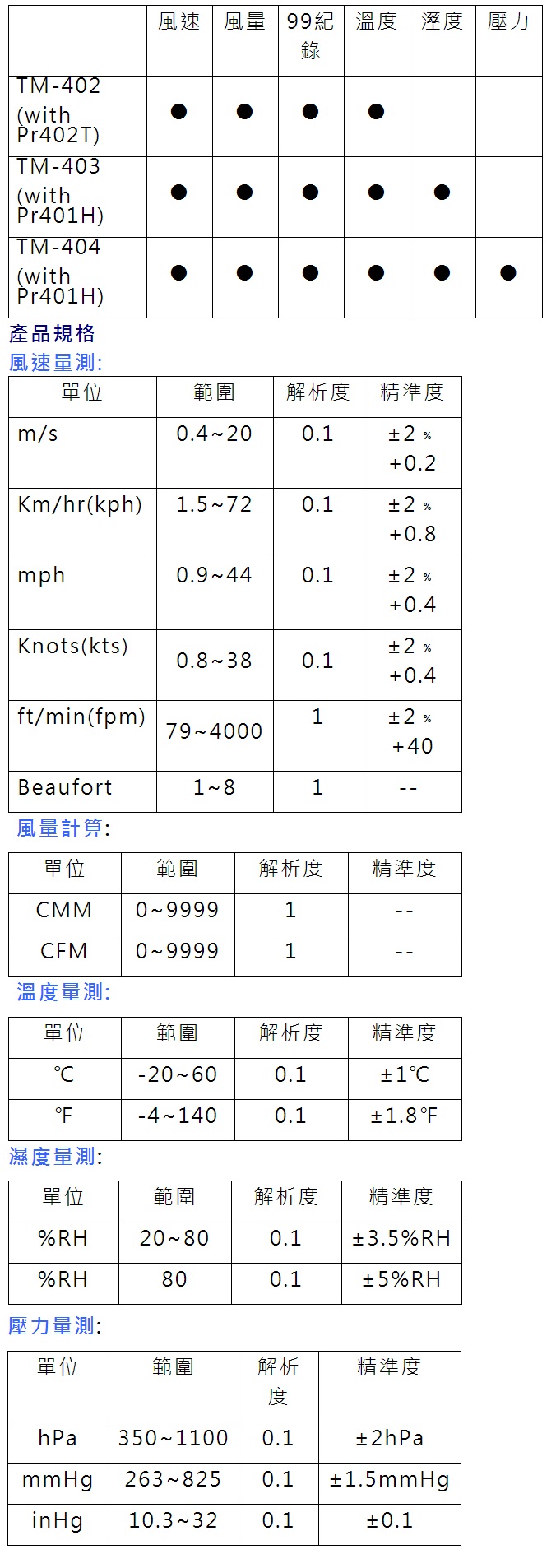 商品放大圖一