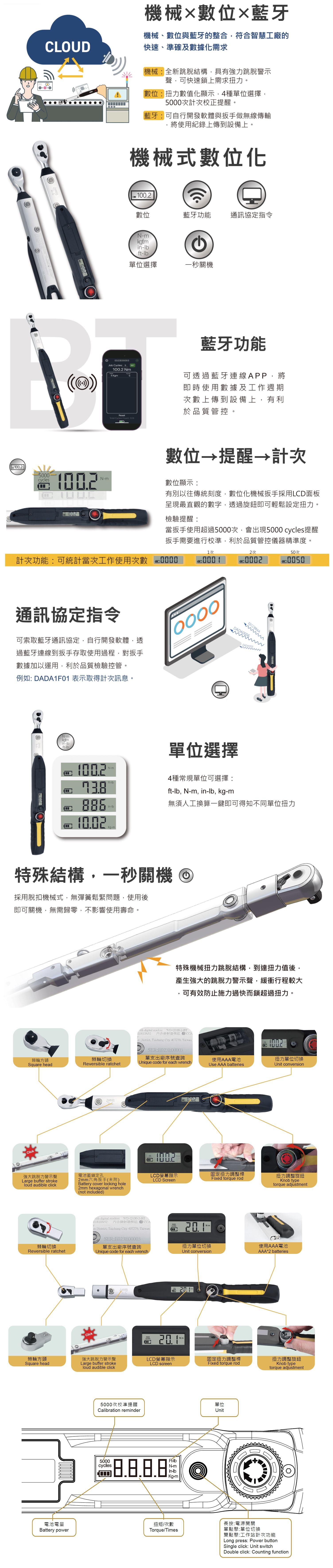 商品放大圖一